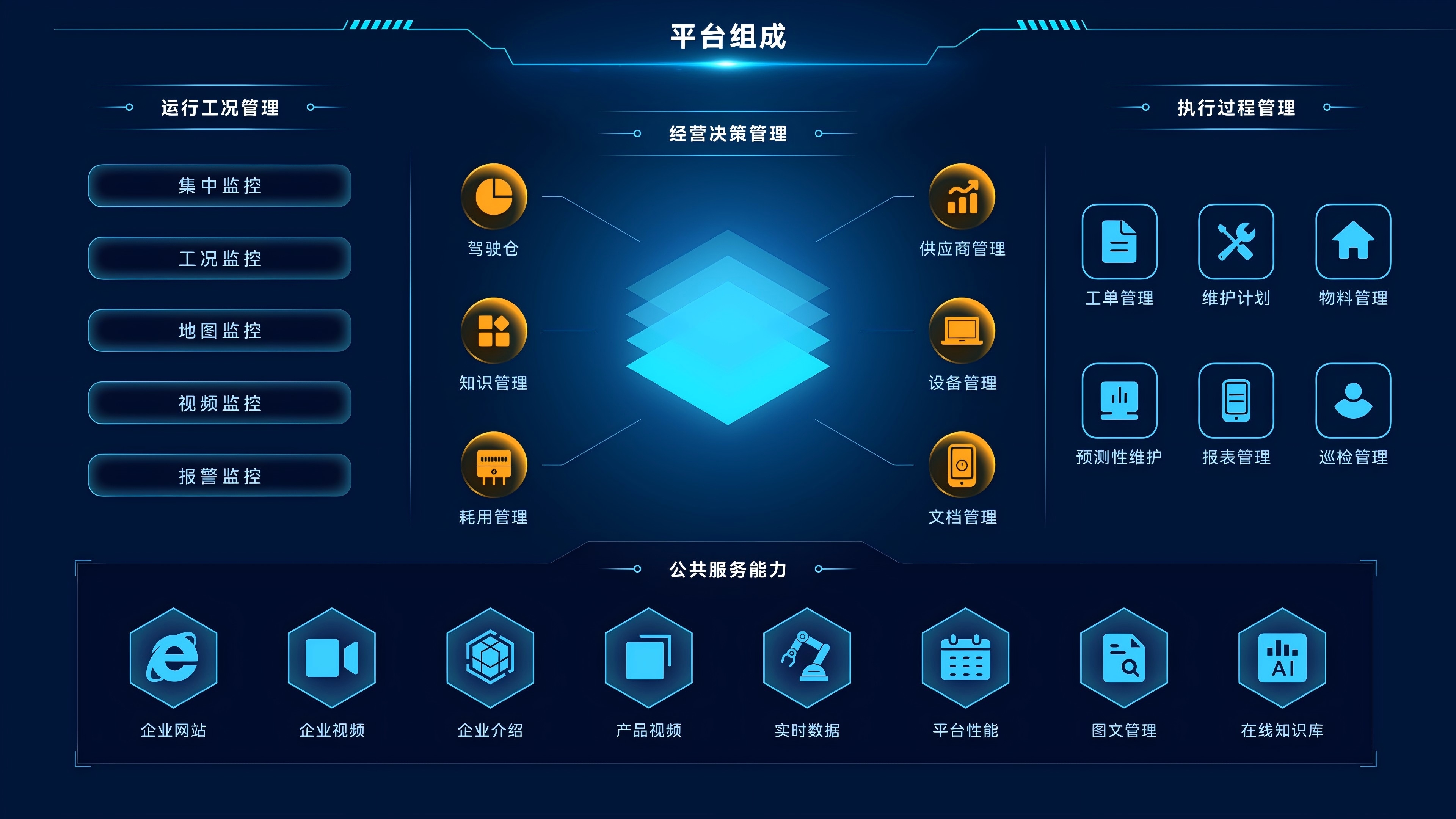 物联网一体化平台